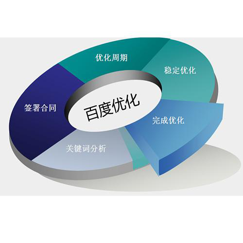 百度優(yōu)化 百度優(yōu)化
