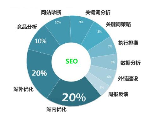 百度優(yōu)化 百度優(yōu)化